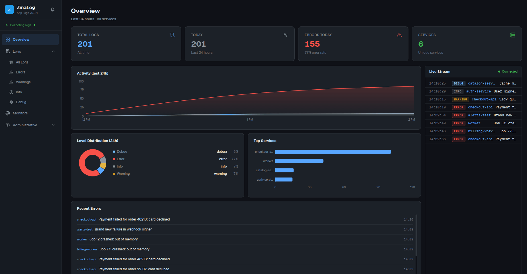 ZinaLog monitor detail view with uptime stats and response time chart